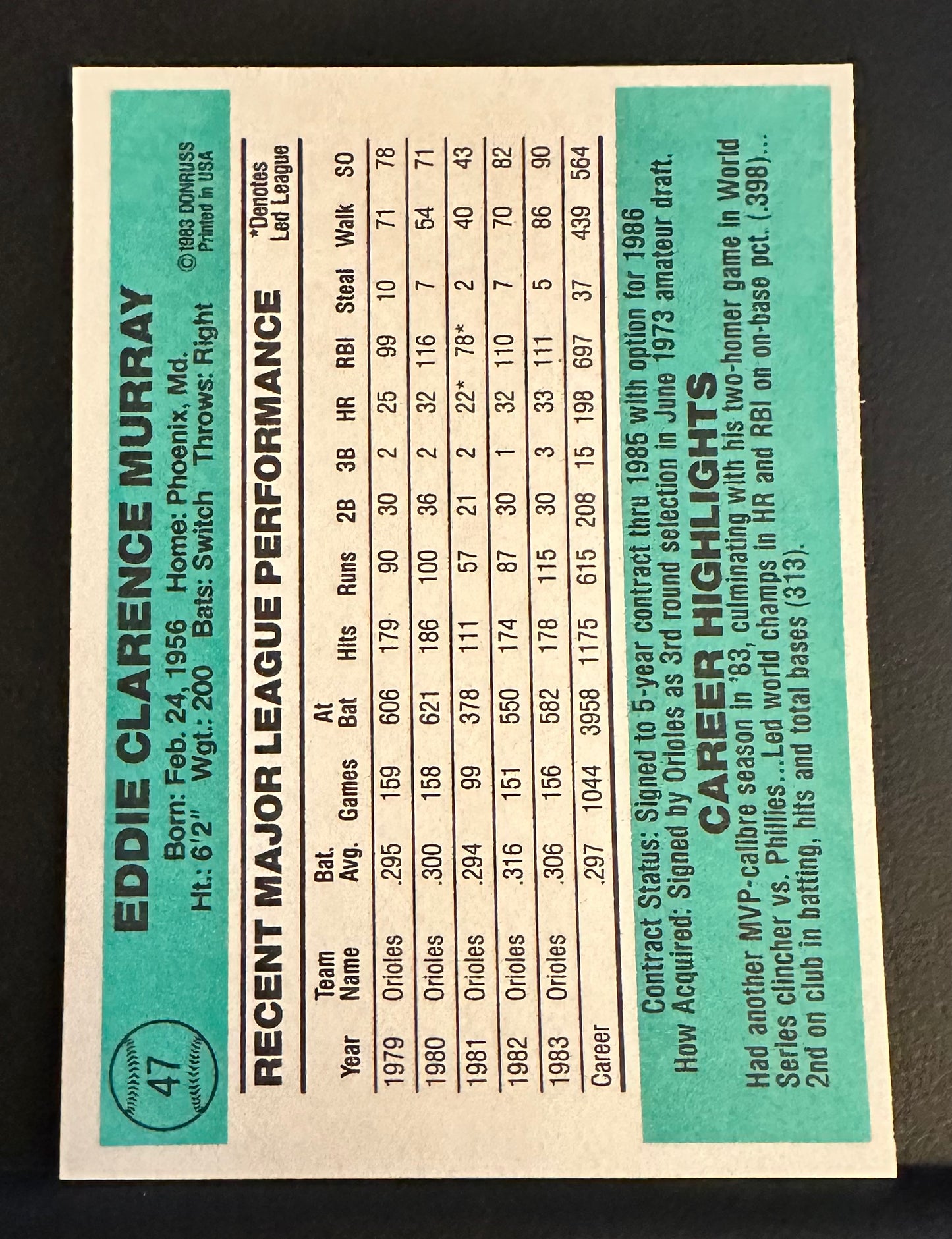1984 Donruss Set-Break # 47 Eddie Murray NM-MT OR BETTER