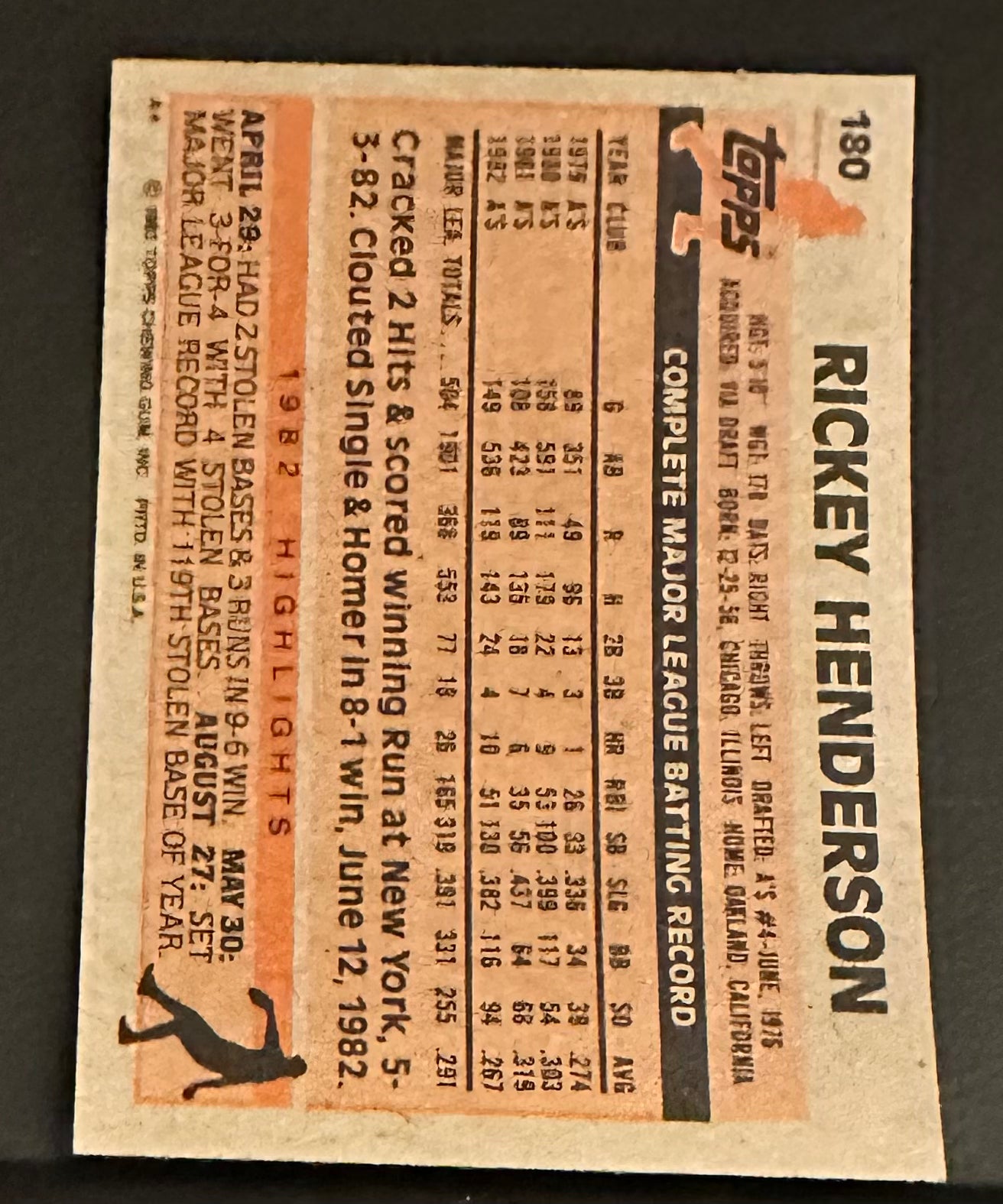 1983 Topps Set-Break #180 Rickey Henderson NM-MT OR BETTER