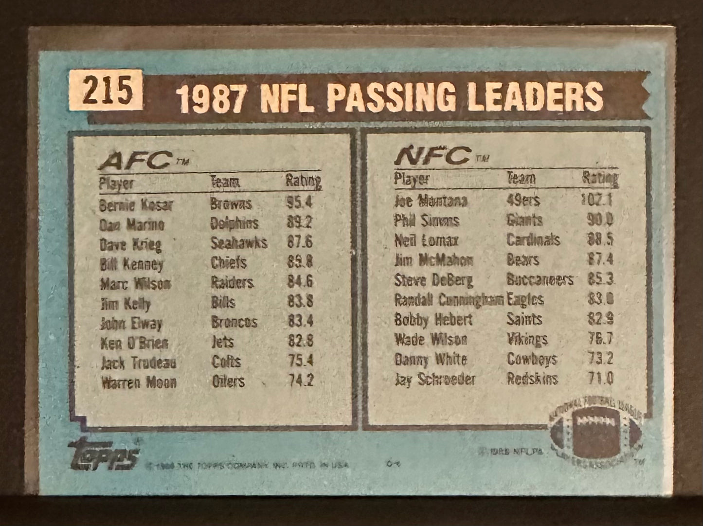 1988 Topps Joe Montana Passing Leaders # 215 - MINT - Box Opened 12.30.23