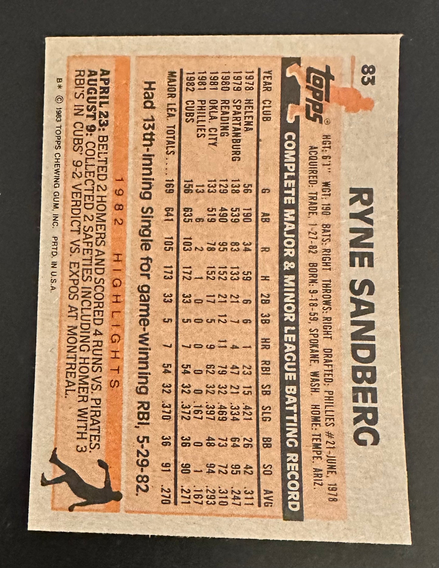 1983 Topps Set-Break # 83 Ryne Sandberg RC NM-MINT