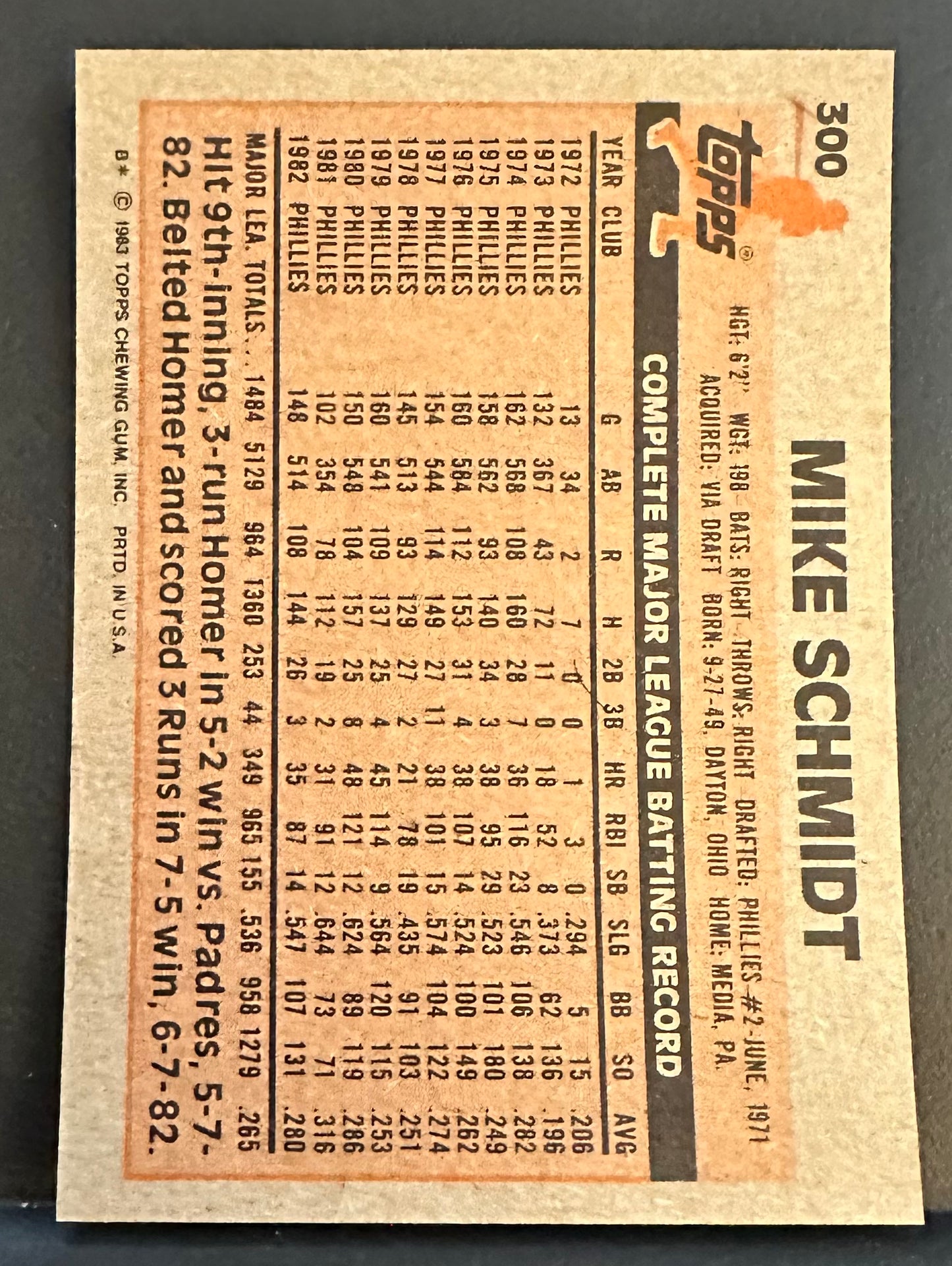 1983 Topps Set-Break #300 Mike Schmidt NM-MT OR BETTER