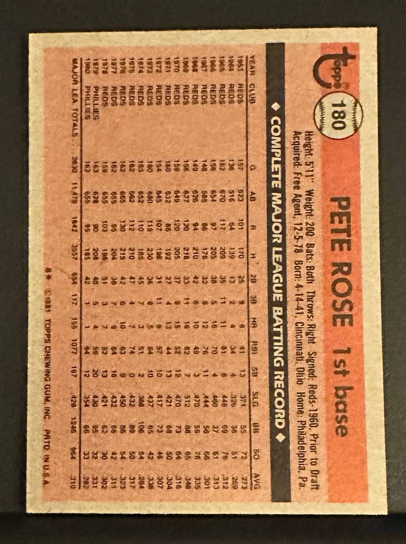 1981 Topps Set-Break #180 Pete Rose NM-MT