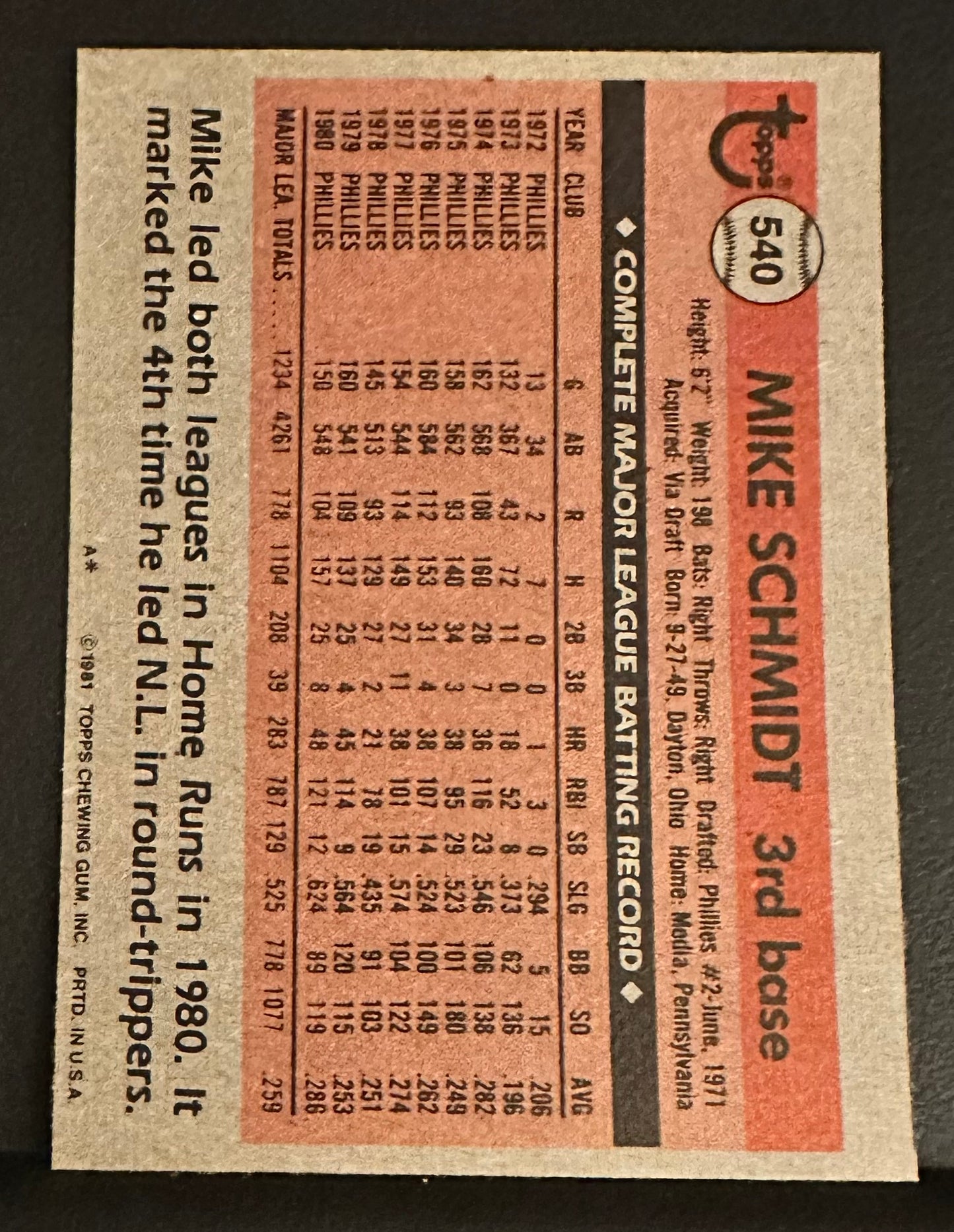 1981 Topps Set-Break #540 Mike Schmidt NM-MT OR BETTER