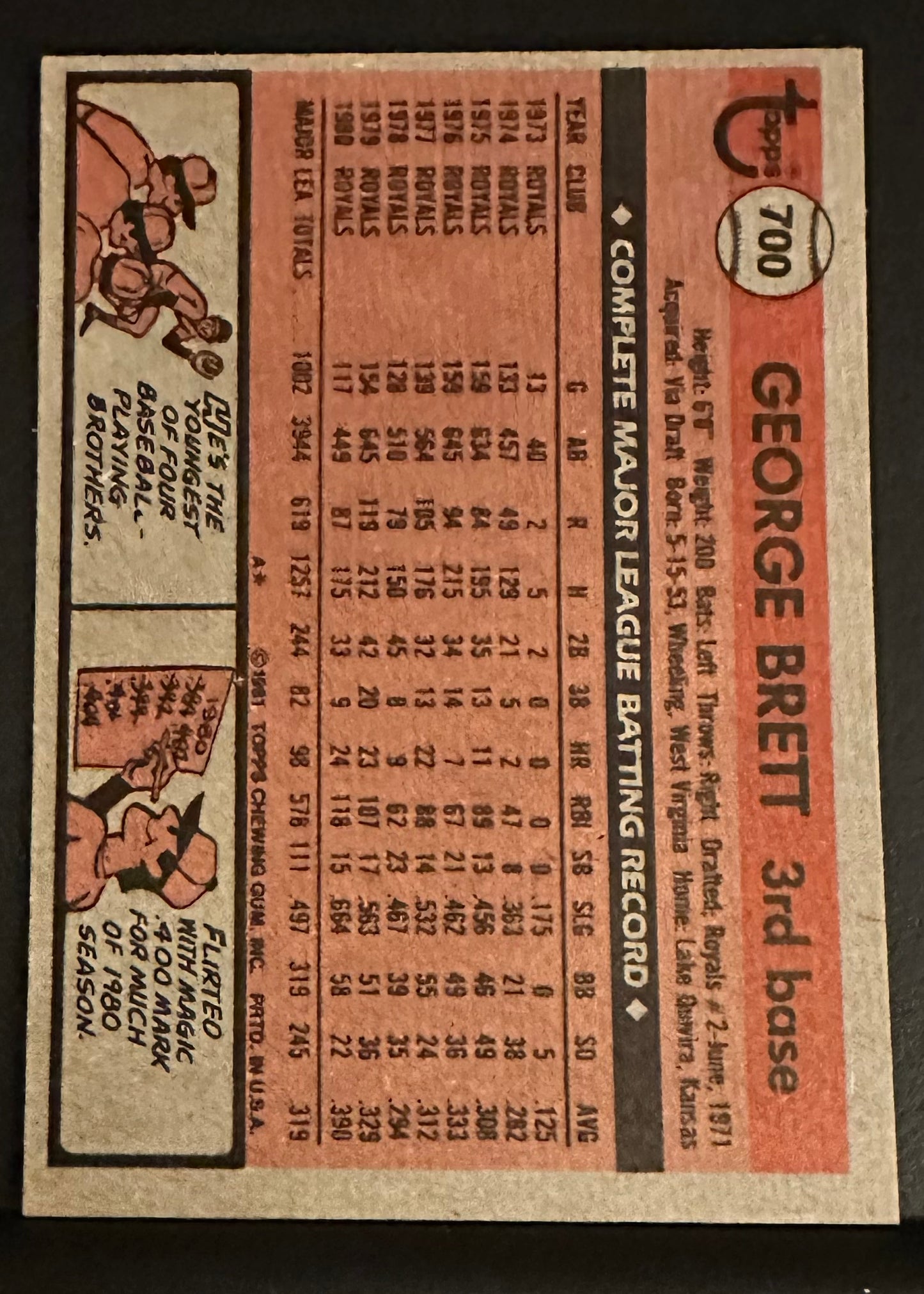 1981 Topps Set-Break #700 George Brett NM-MT OR BETTER