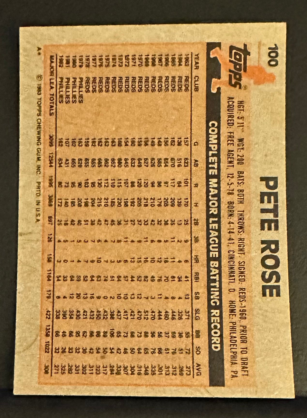 1983 Topps Set-Break #100 Pete Rose NM-MT OR BETTER