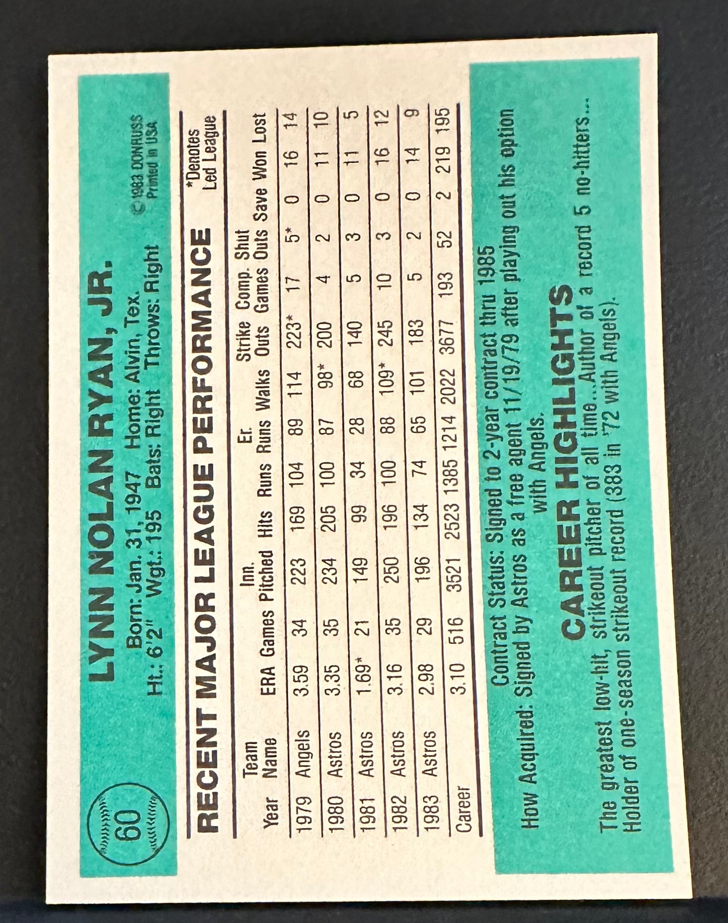 1984 Donruss Set-Break # 60 Nolan Ryan NR-MINT