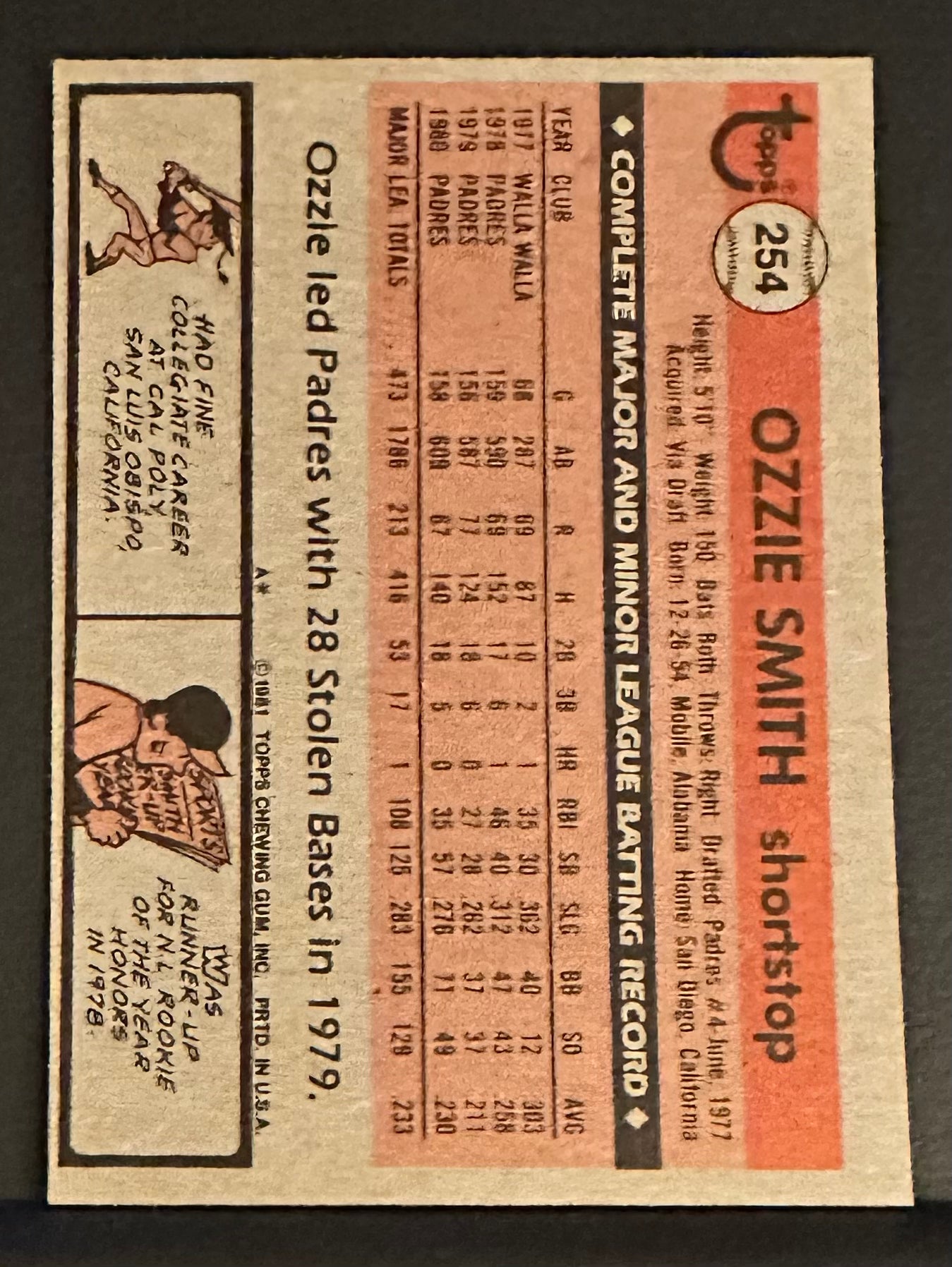 1981 Topps Set-Break #254 Ozzie Smith NM-MINT OR BETTER