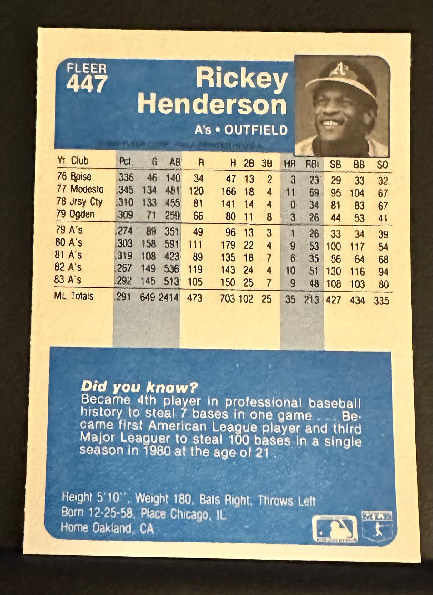 1984 Fleer Set-Break #447 Rickey Henderson NM-MT OR BETTER