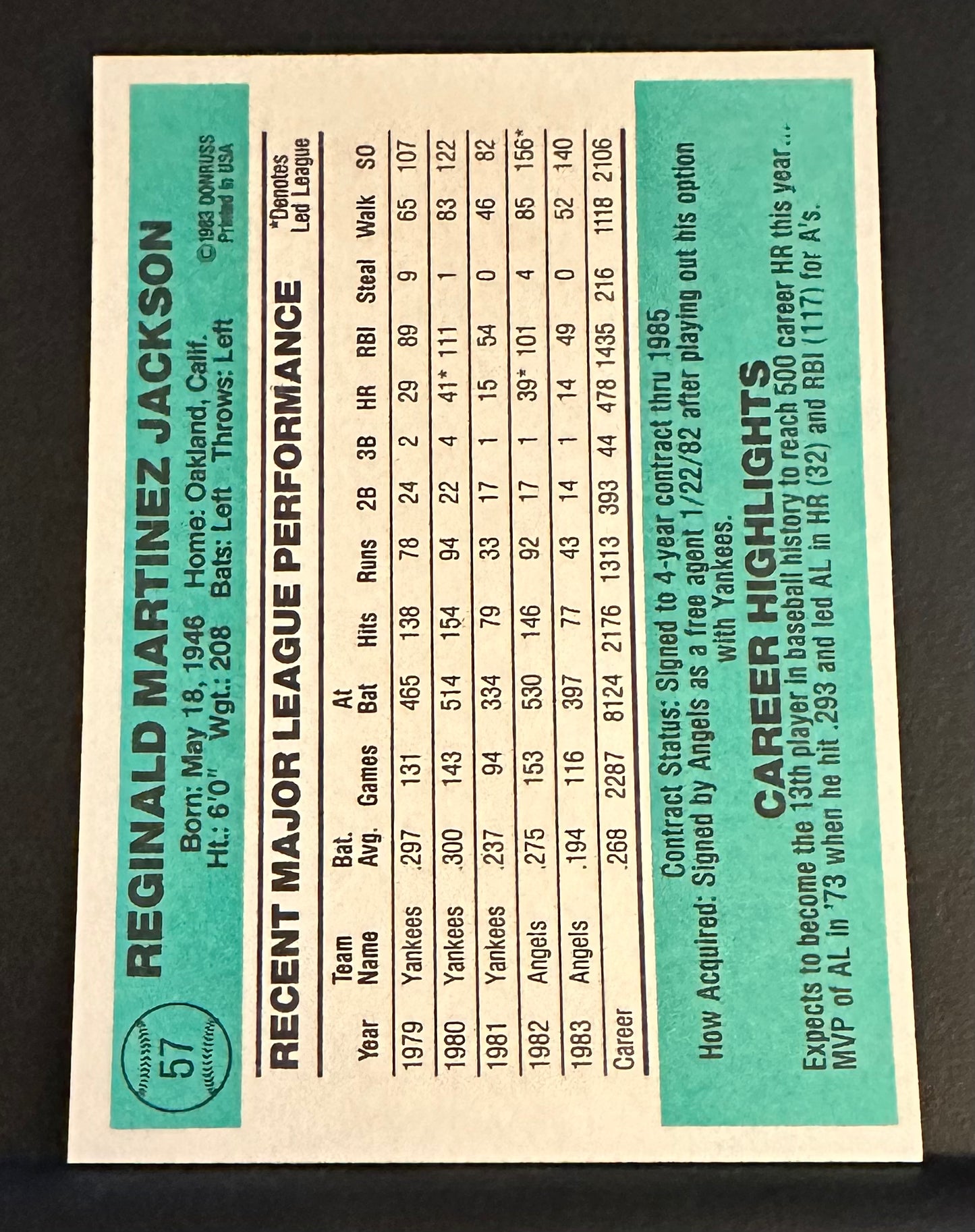 1984 Donruss Set-Break # 57 Reggie Jackson NM-MT OR BETTER