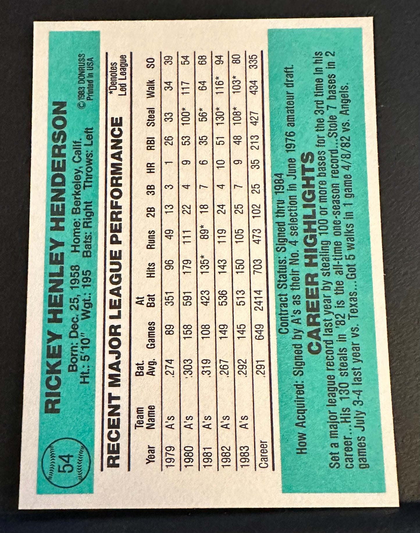 1984 Donruss Set-Break # 54 Rickey Henderson NR-MINT